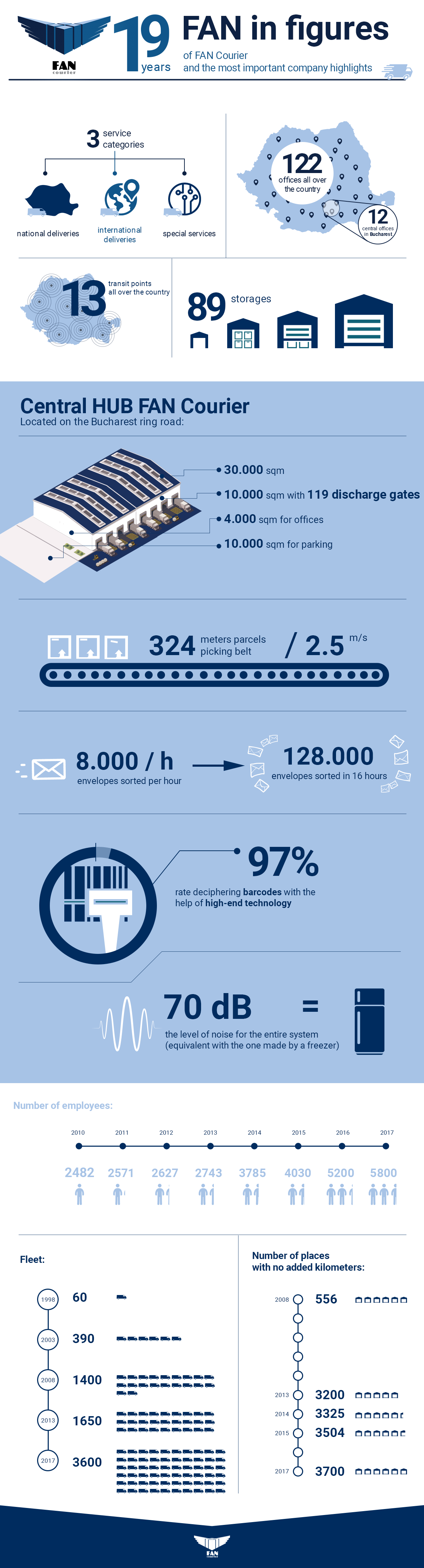 1-infografic-fan-in-cifre-v2-en