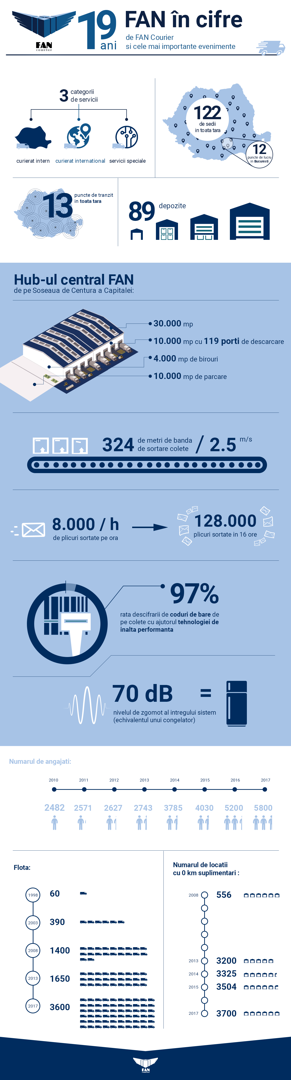 1-infografic-fan-in-cifre-v2